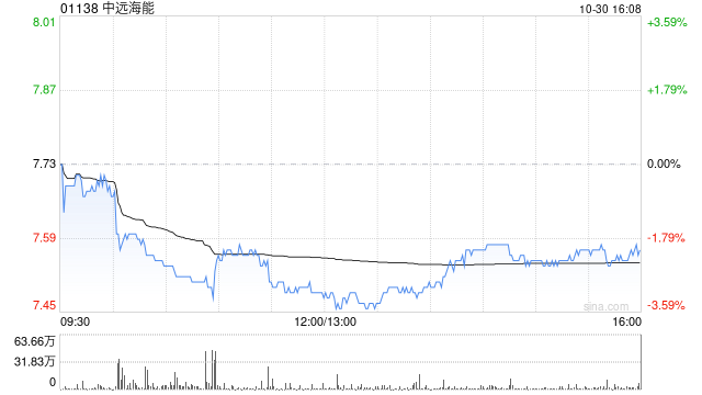 中远海能拟委任信永中和香港为新任2024年度境外核数师  第1张