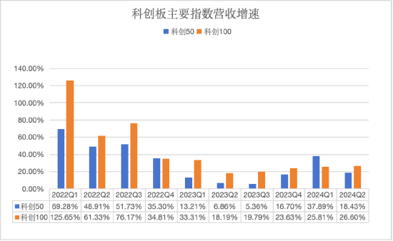 2030前登月！航天事业助推新质生产力迈向星辰大海，科创板企业迎重要发展契机  第2张