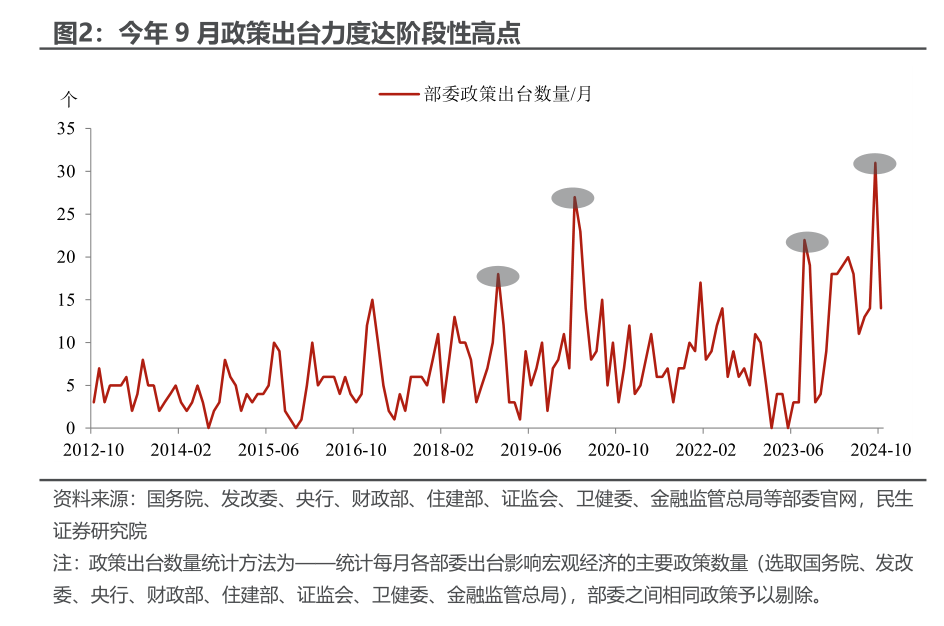 民生证券：PMI重回扩张的宏观信号  第4张