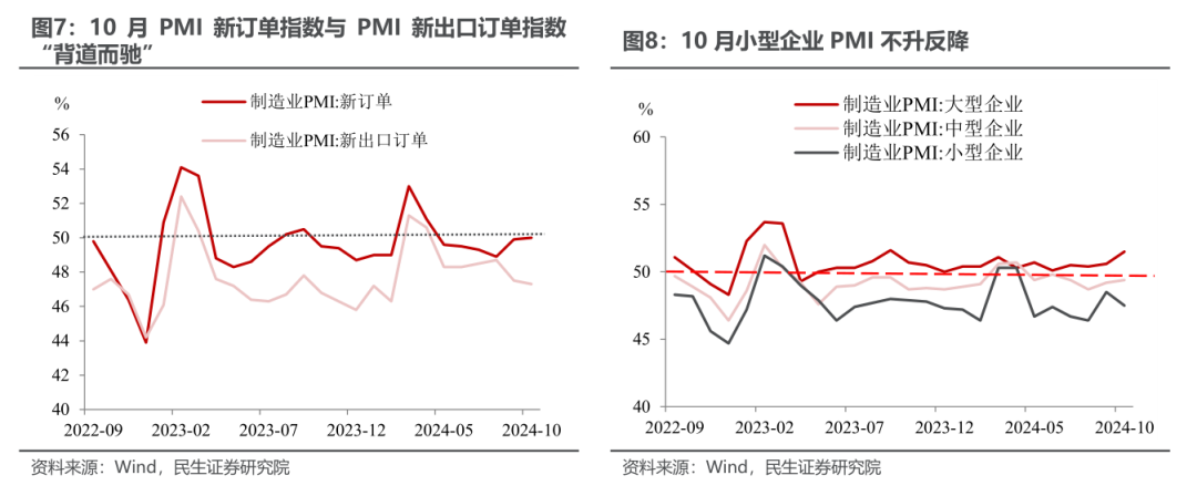 民生证券：PMI重回扩张的宏观信号  第8张