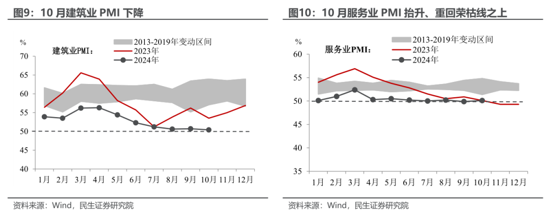 民生证券：PMI重回扩张的宏观信号  第9张