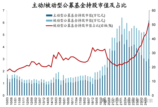 华创策略：股票被谁买走了  第2张