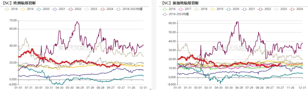 原油：大选前的扰动  第19张