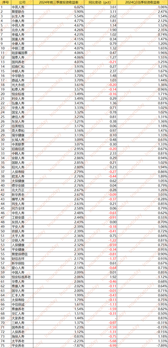 人身险大赚3000亿：谁踏空了这波行情 谁又赚得盆满钵溢？  第2张