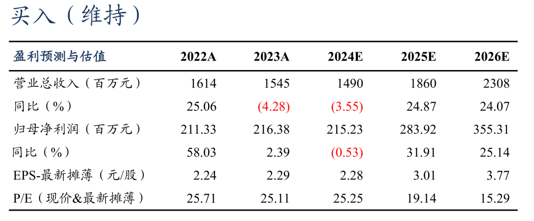 【东吴电新】儒竞科技2024年三季报点评：业绩符合预期，热泵库存或已见底