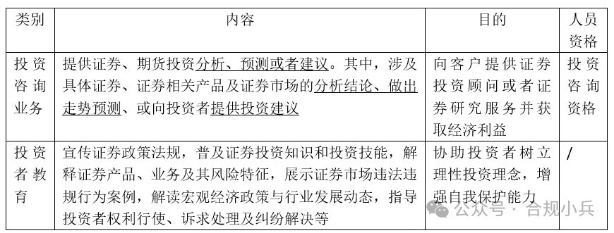 证券投资咨询业务与投资者教育的边界探讨  第2张