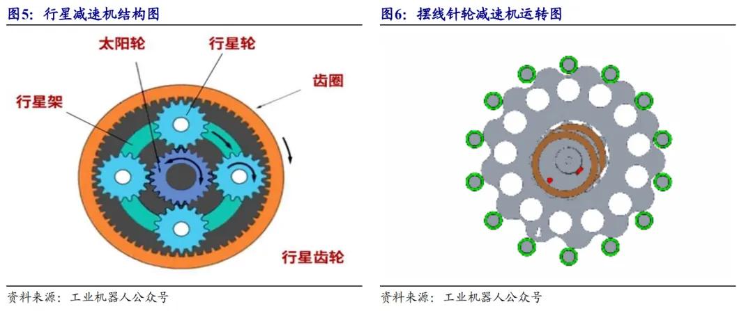 开源北交所研究精选 | 人形机器人产业链北交所全梳理  第9张