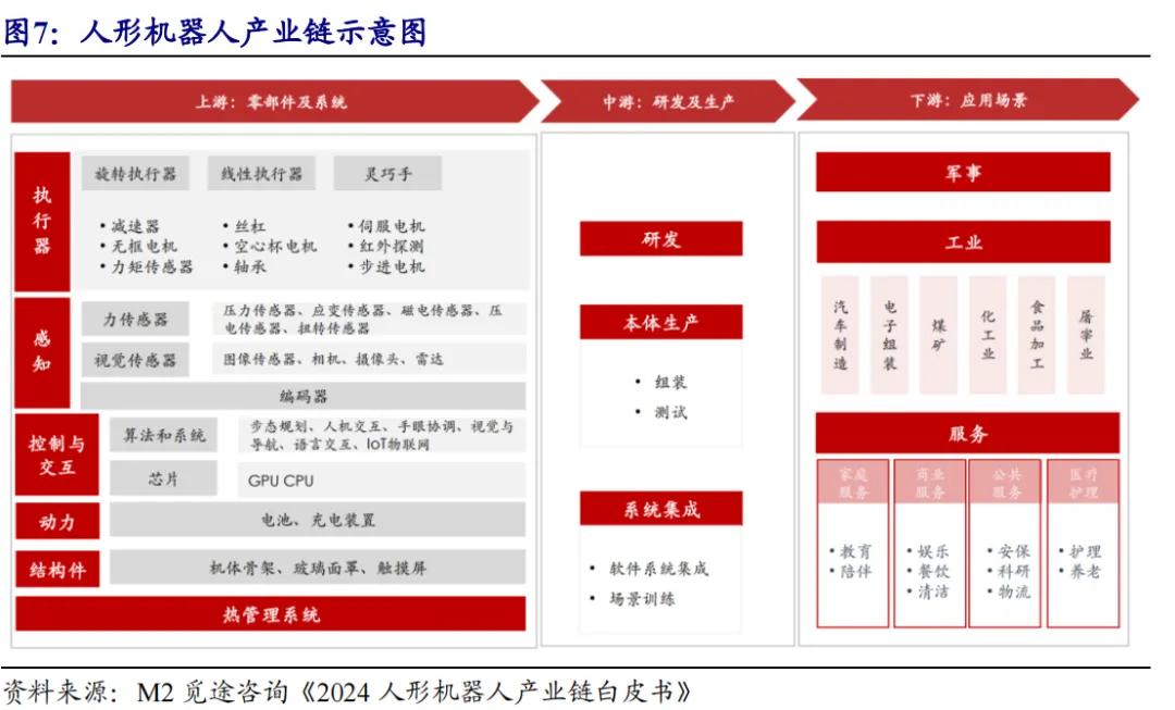 开源北交所研究精选 | 人形机器人产业链北交所全梳理  第11张