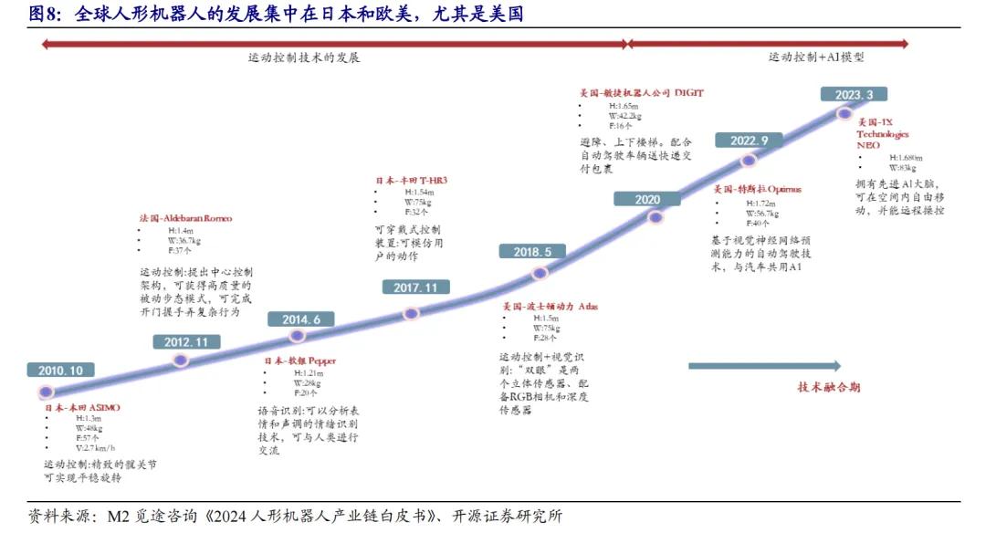 开源北交所研究精选 | 人形机器人产业链北交所全梳理  第12张