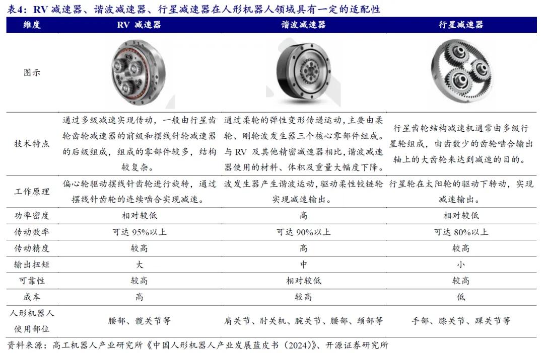 开源北交所研究精选 | 人形机器人产业链北交所全梳理  第24张