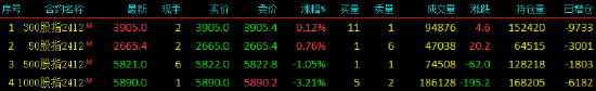 股指期货涨跌不一 IH主力合约涨0.76%  第3张