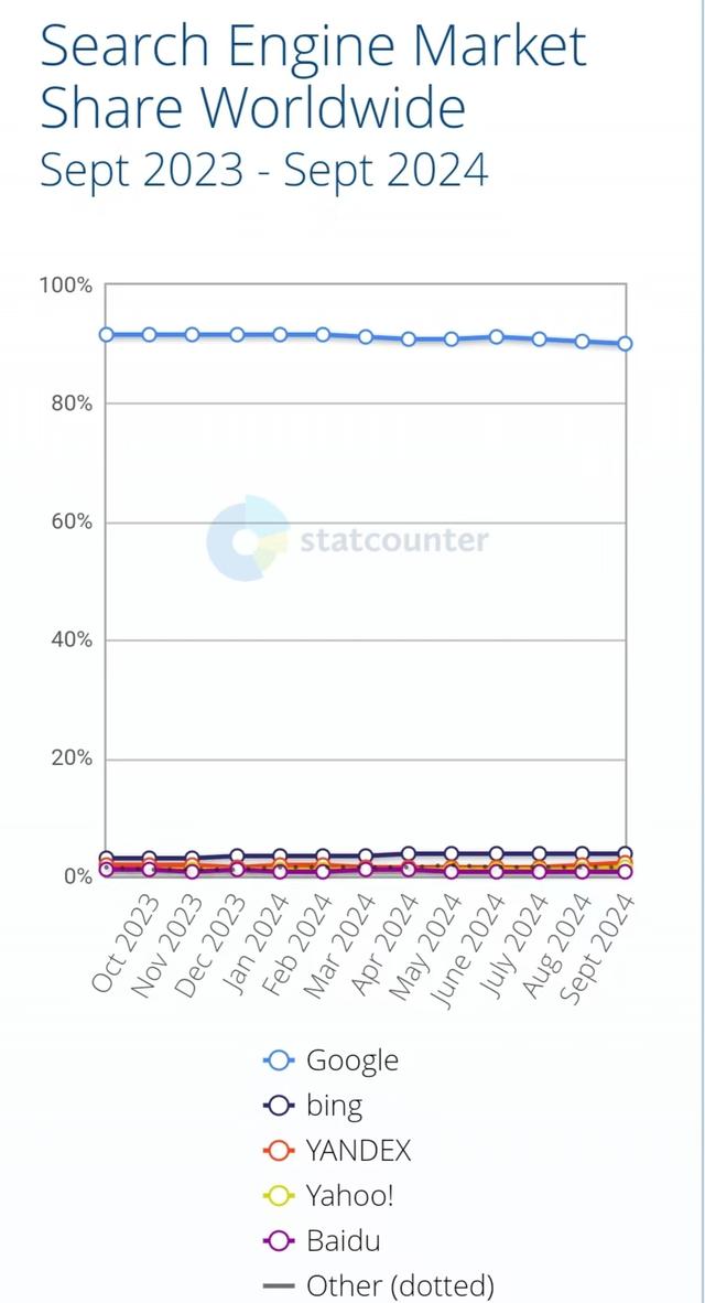 OpenAI入局AI搜索了，这一次能颠覆传统搜索引擎吗？  第3张