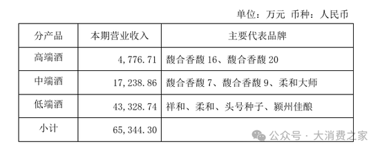 金种子酒第三季度亏损过亿！何秀侠薪酬高涨至300万却缩减销售成本  第5张