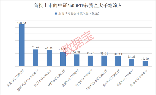 利好，增量资金来了，就在下周！  第2张