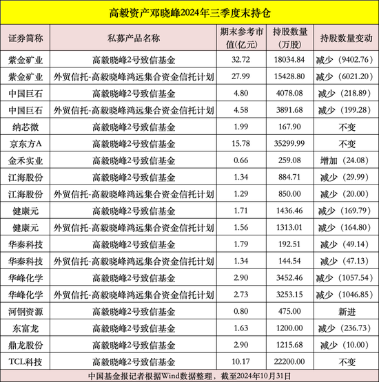 私募大佬，最新动向曝光！  第2张