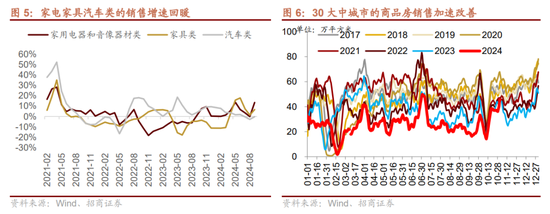 招商策略：枕戈蓄力，静候政策  第4张