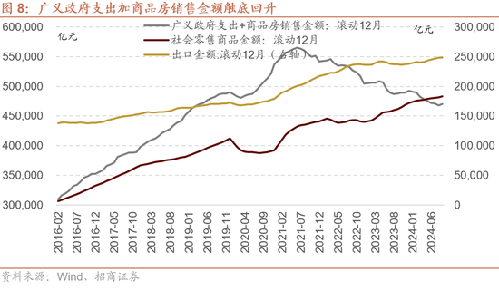 招商策略：枕戈蓄力，静候政策  第6张