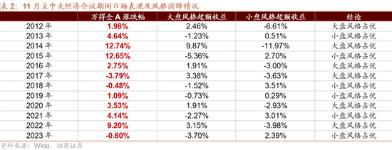 招商策略：枕戈蓄力，静候政策  第8张