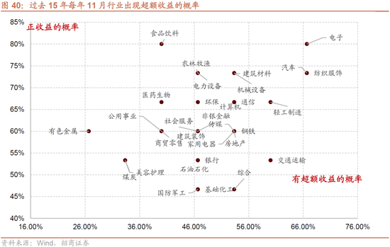 招商策略：枕戈蓄力，静候政策  第34张