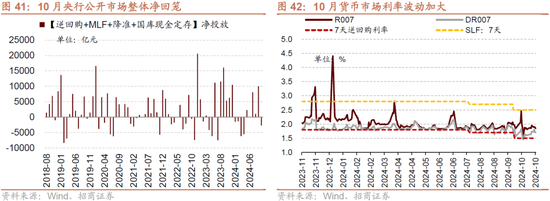 招商策略：枕戈蓄力，静候政策  第37张