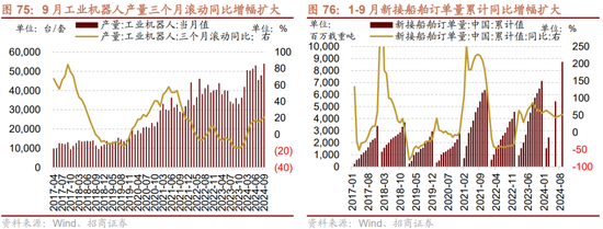 招商策略：枕戈蓄力，静候政策  第61张