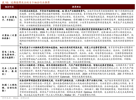 招商策略：枕戈蓄力，静候政策  第70张