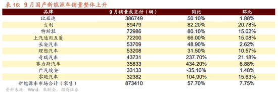 招商策略：枕戈蓄力，静候政策  第86张