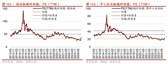 招商策略：枕戈蓄力，静候政策  第114张