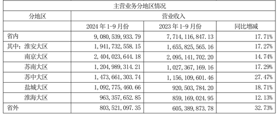 今世缘业绩不及预期，又遇“姜萍风波”  第4张