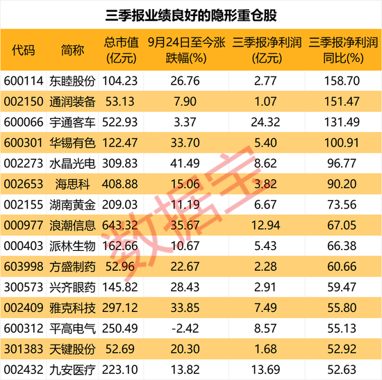 隐形重仓，仅22股！知名基金狂买超5亿元  第3张