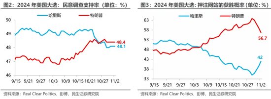 美国大选观战指南 胜选路上，哪个州更重要？  第3张