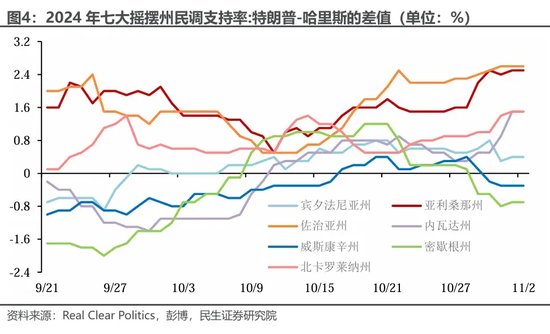 美国大选观战指南 胜选路上，哪个州更重要？  第4张