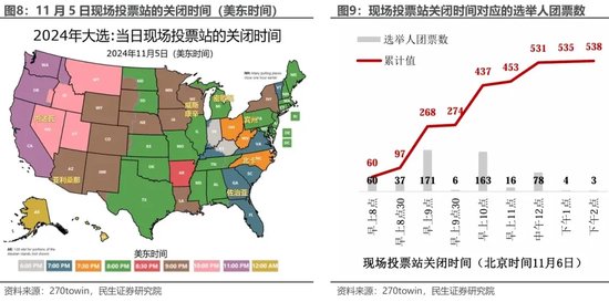 美国大选观战指南 胜选路上，哪个州更重要？  第7张