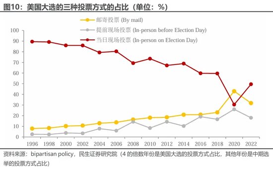 美国大选观战指南 胜选路上，哪个州更重要？  第8张