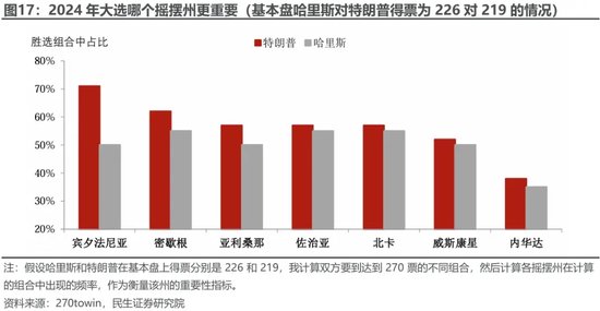 美国大选观战指南 胜选路上，哪个州更重要？  第13张