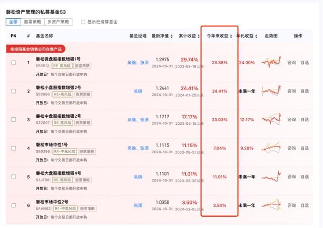 国内百亿私募磐松资产张潇被指偷窃策略，已遭跨洋起诉，是误会还是真有其事？  第3张