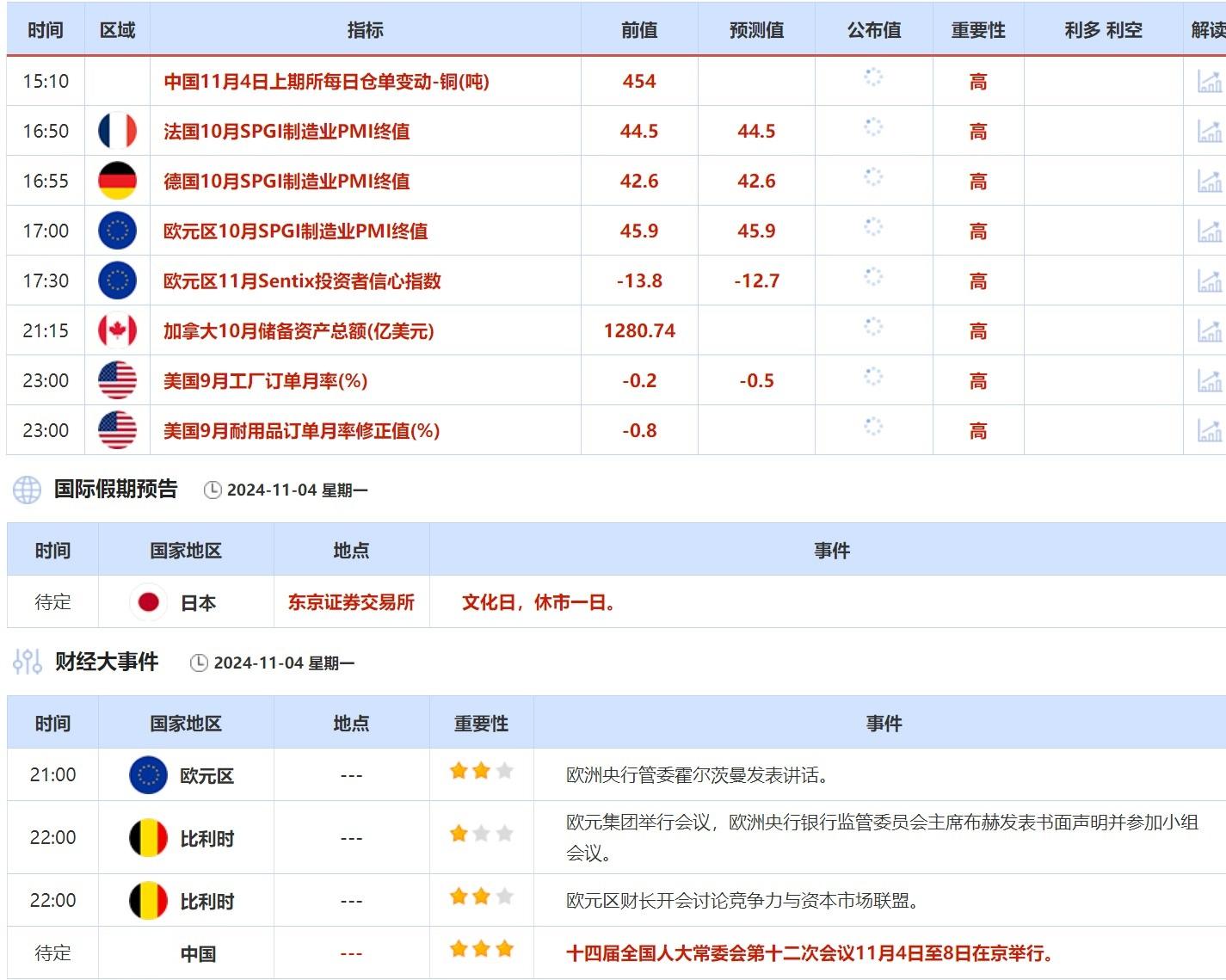 11月4日财经早餐：10月非农暴跌美联储本周料继续降息，伊朗可能对以发动更猛烈袭击  第2张