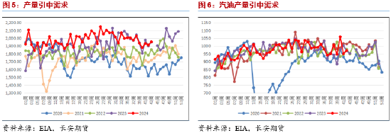 长安期货范磊：增产推迟地缘仍存，油价或维持宽幅运行  第4张