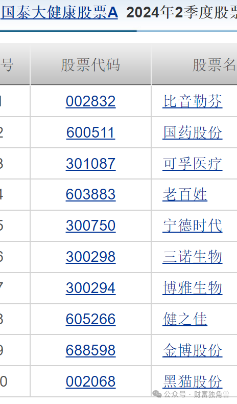 国泰大健康风格漂移引质疑：基金经理徐治彪曾高位买入长春高新和老百姓  第8张