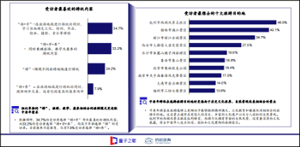 67.9%中老年期望“边游边学”：量子之歌“线上+线下”平台 探索银发服务新模式  第1张