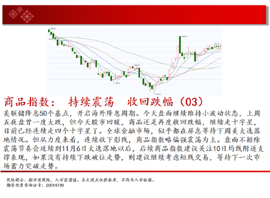 中天期货:棕榈继续拉高 橡胶小幅下行  第2张