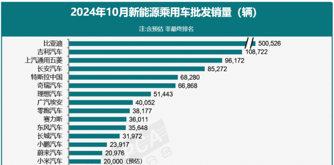 特斯拉中国10月交付量下滑！