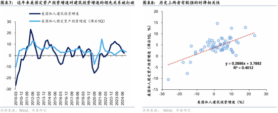 华泰证券：港股2025年度策略——以稳开局，变中求进  第6张