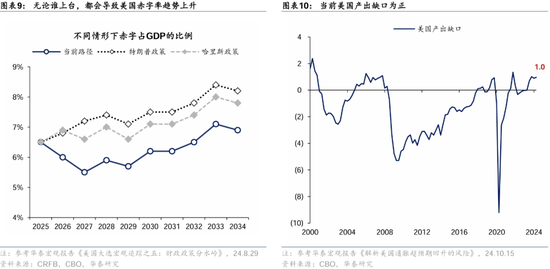 华泰证券：港股2025年度策略——以稳开局，变中求进  第7张