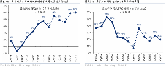 华泰证券：港股2025年度策略——以稳开局，变中求进  第18张