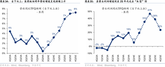 华泰证券：港股2025年度策略——以稳开局，变中求进  第20张