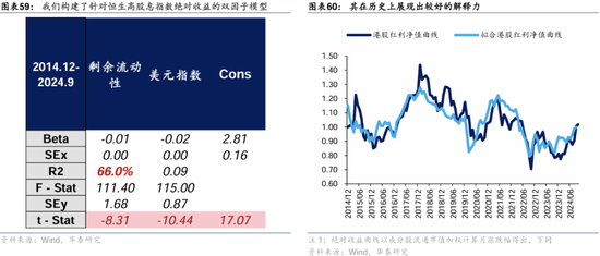 华泰证券：港股2025年度策略——以稳开局，变中求进  第37张