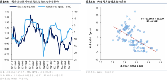 华泰证券：港股2025年度策略——以稳开局，变中求进  第38张