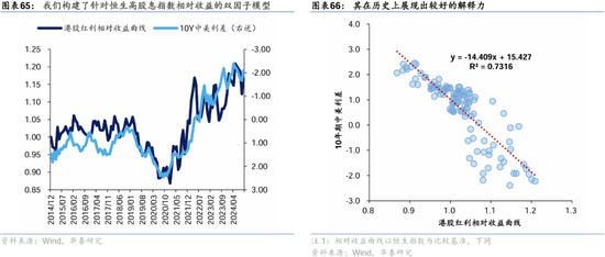 华泰证券：港股2025年度策略——以稳开局，变中求进  第40张