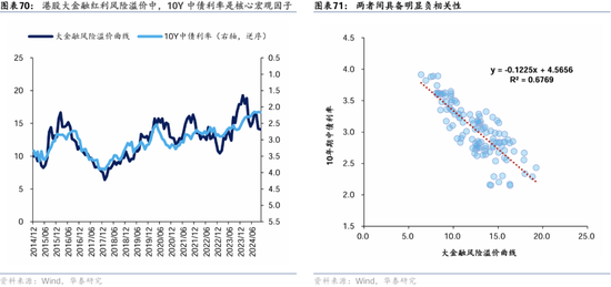 华泰证券：港股2025年度策略——以稳开局，变中求进  第43张